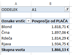 Izdelovanje poročil vrtilne tabele glede na ključ